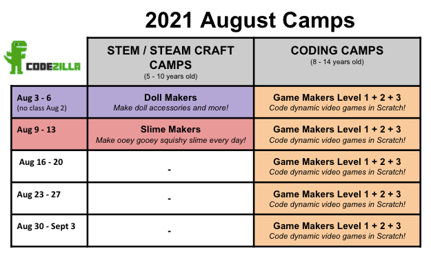 2021 Aug Camps